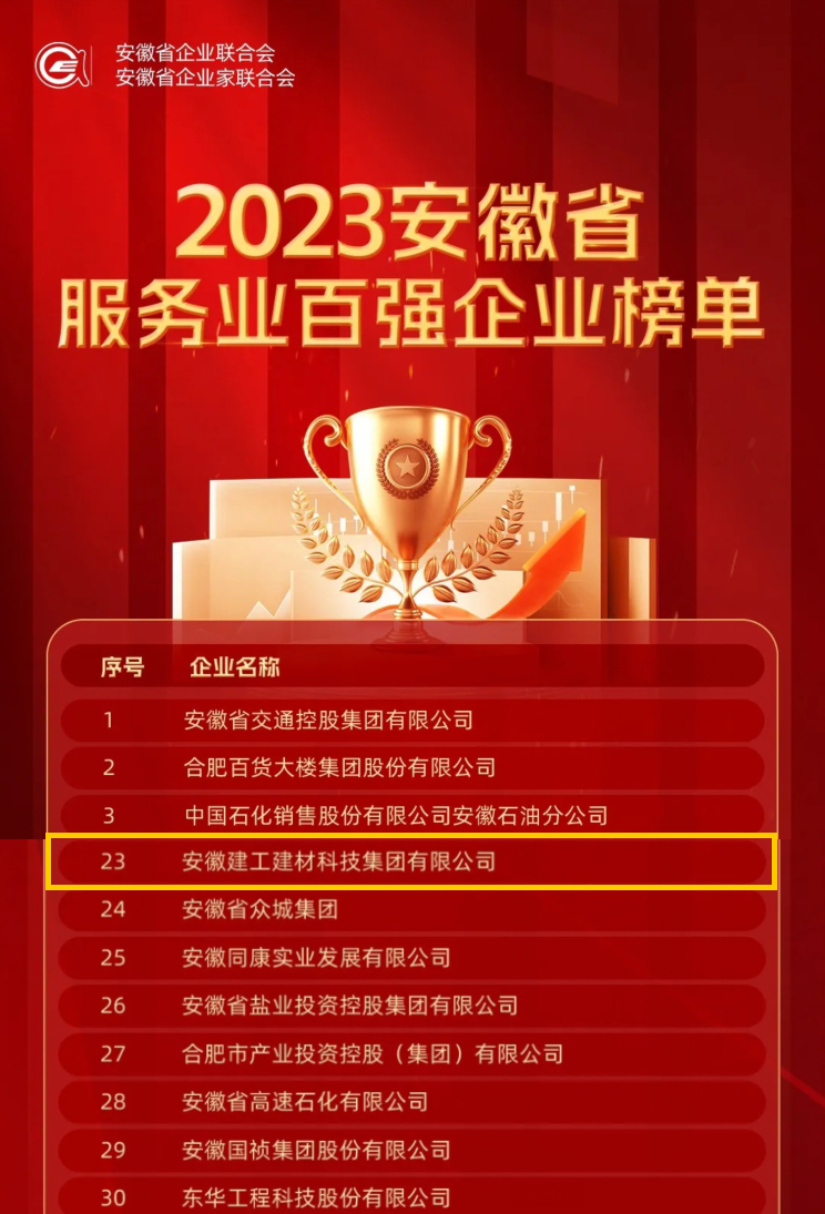 安徽省服務(wù)業(yè)百強.jpeg
